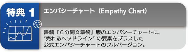 特典１ エンパシーチャート（Empathy Chart） 書籍『６分間文章術』版のエンパシーチャートに、“売れるヘッドライン” の要素をプラスした公式エンパシーチャートのフルバージョン。